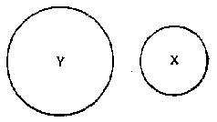  No X's are Y's 